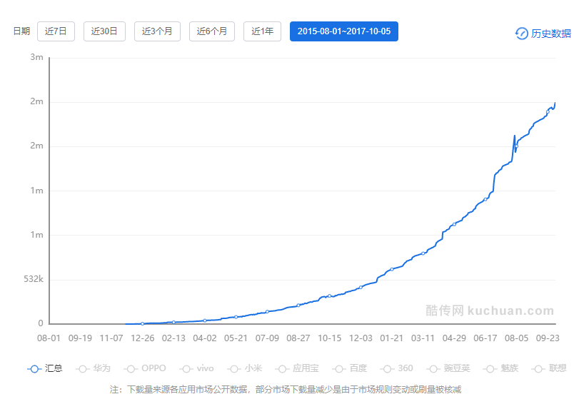 “得物”为何成为潮流电商TOP产品？