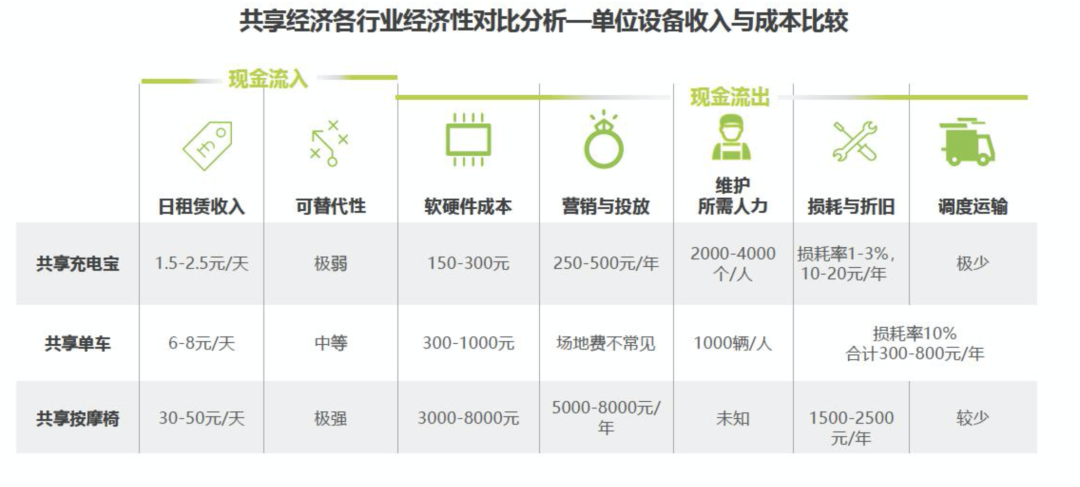 真假难辨的互联网风口，脚踏实地做好产品才是王道