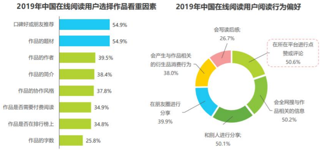 番茄小说的竞品分析报告及优化建议