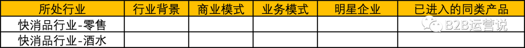 产品市场与产品营销，应该怎么做？