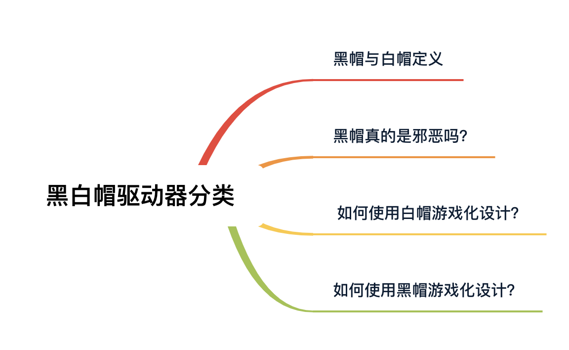 游戏化理论与实战：左右脑、黑白帽及其他游戏化理论