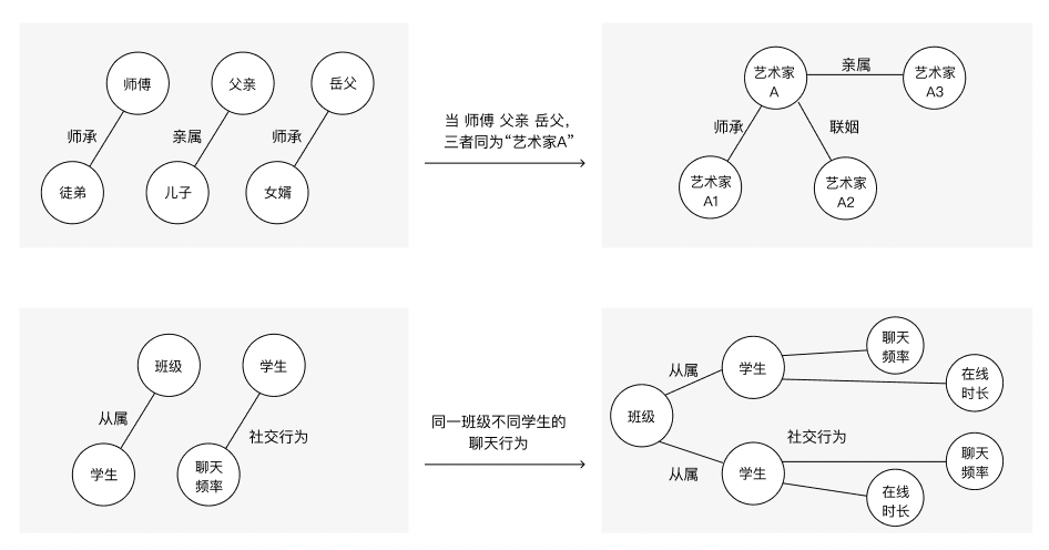 知识图谱的信息可视化设计方法