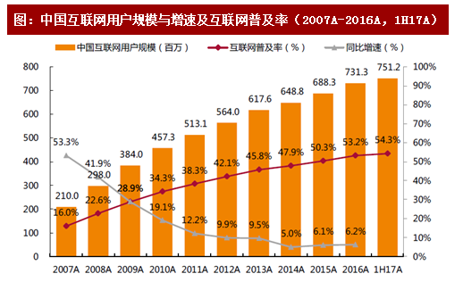 G端产品思考：“互联网+政务服务”信息化管理平台