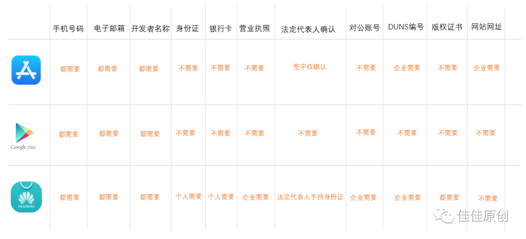 产品经理应用商店APP发布实战