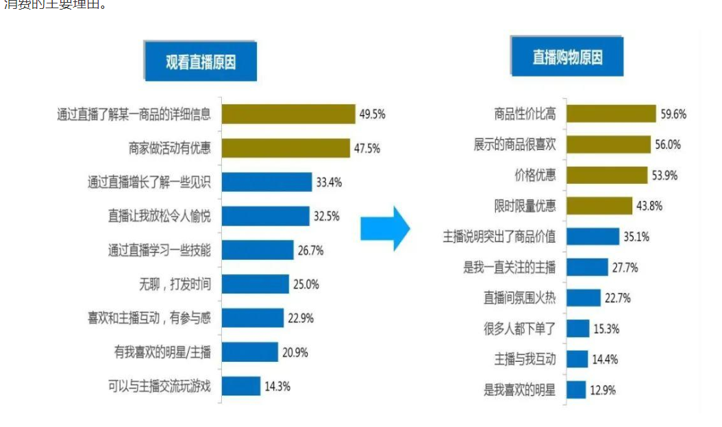 这届年轻人的消费观大不一样