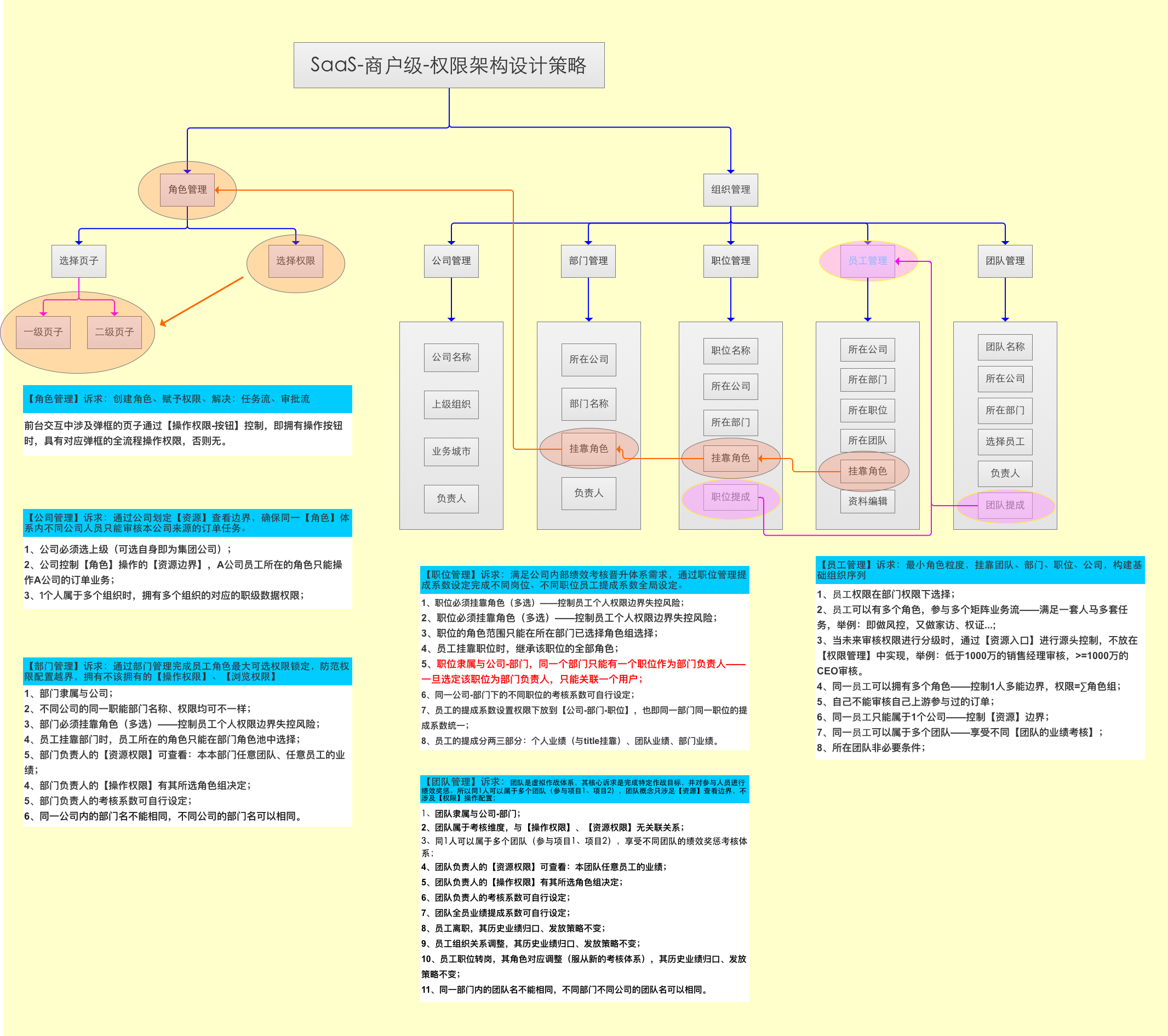 关于CRM你可能不知道的七件事