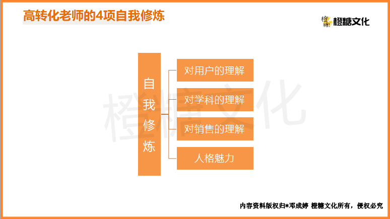 线上直播引流课实操SOP手册：如何上好一堂高转化的直播课？