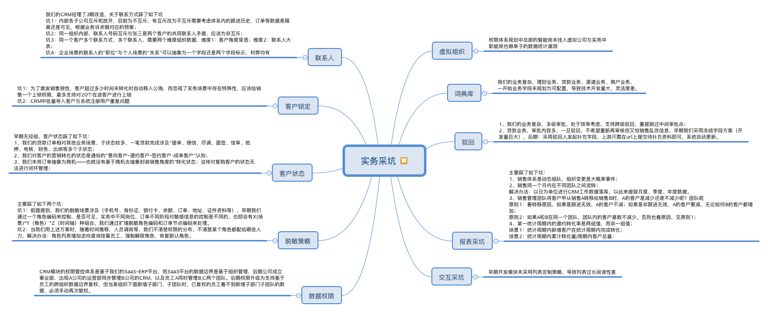 关于CRM你可能不知道的七件事