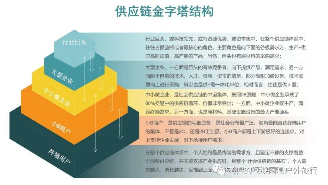 供应链运营丨我在小米、京东的工作感知和思考