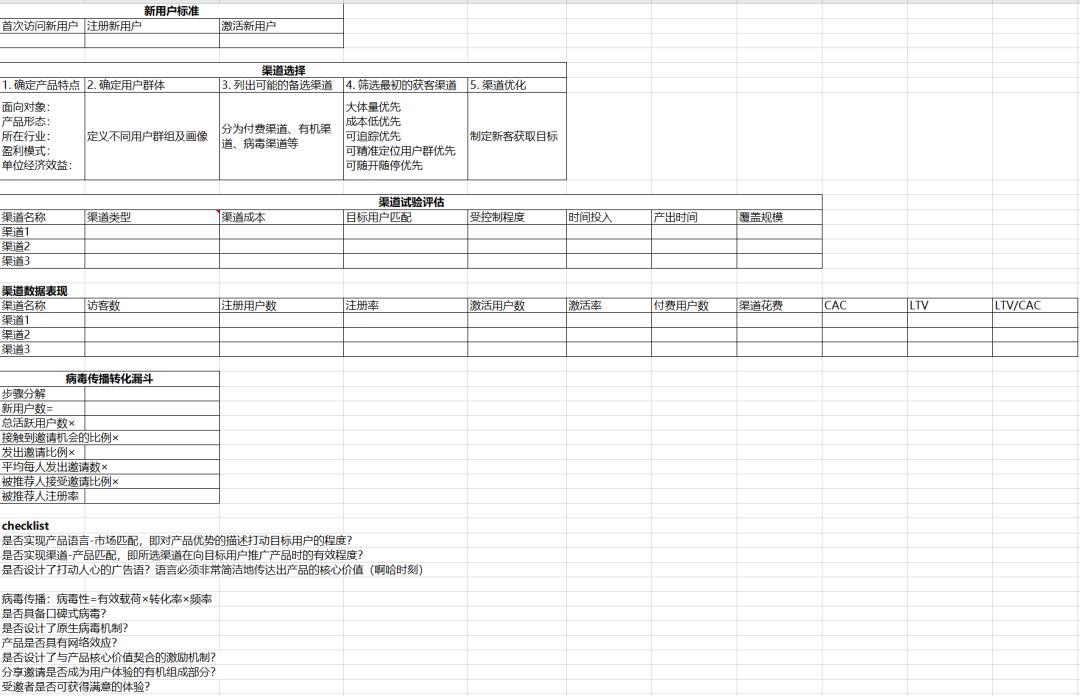 拿去用：用户增长的实操手册