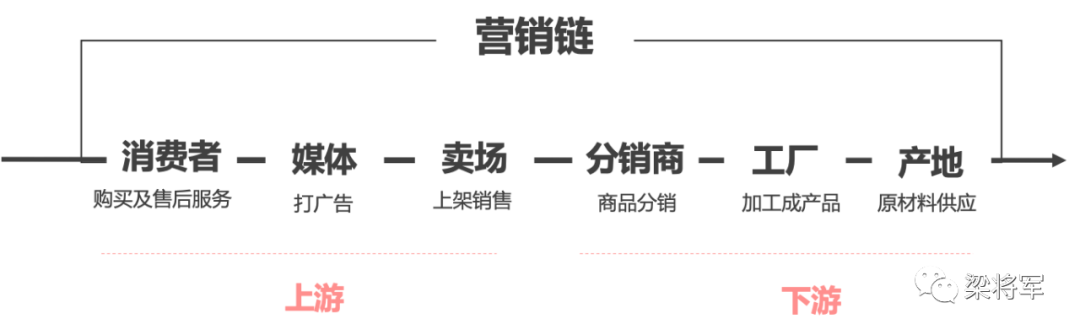 重新发现「竞品」：如果对手不在既定名单里，那么他们在哪？