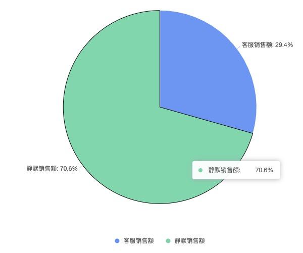 基础饼图在产品设计中的应用价值