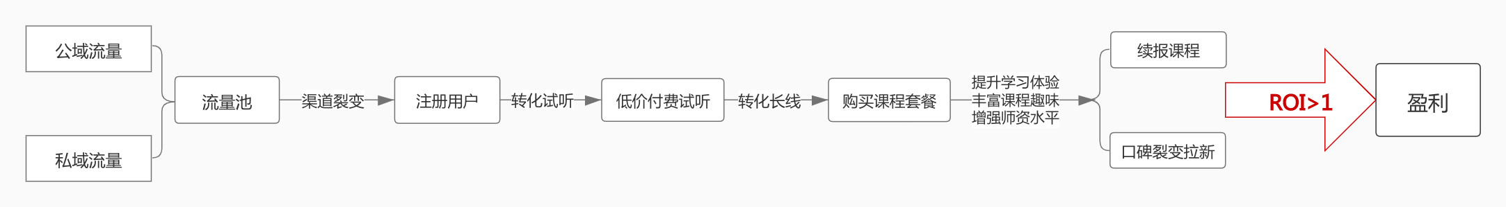 「火花思维」如何在数学思维赛道中脱颖而出？