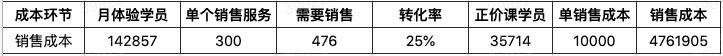 在线教育巨头押注用户入口，从成本视角看启蒙在线教育的增长焦虑