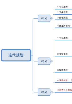 产品实战分享：六个阶段让产品从0到1