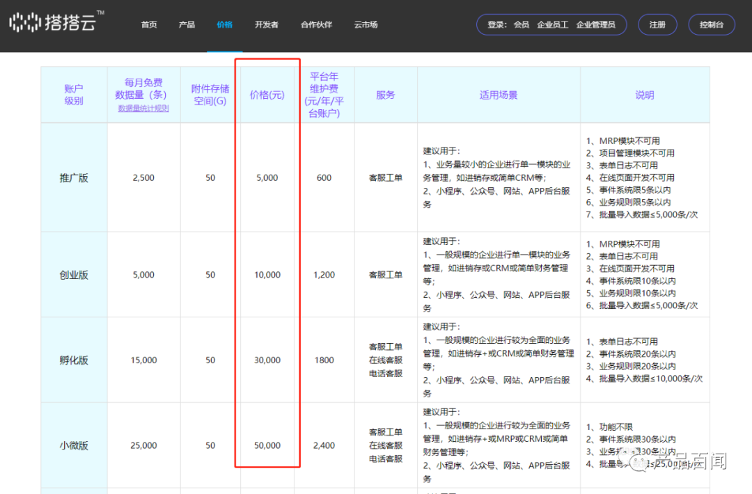 如何设计SaaS产品的计费模式？