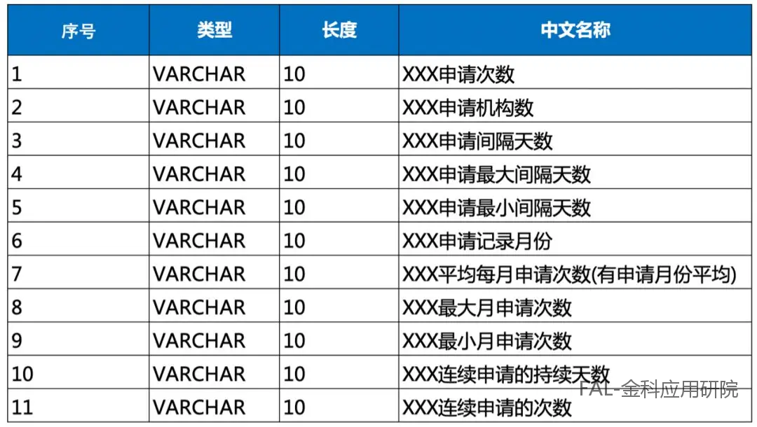 多头借贷数据在风控中如何分析及应用