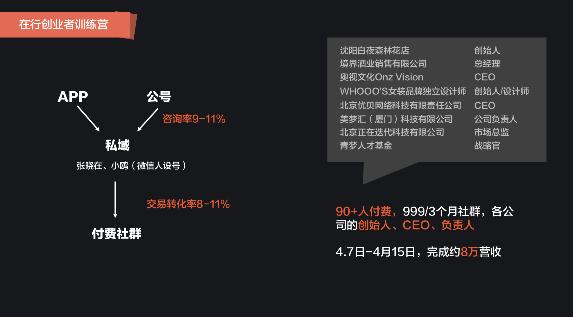 以「在行」闭门会为例，怎么用「用户标签系统」做精细化运营？