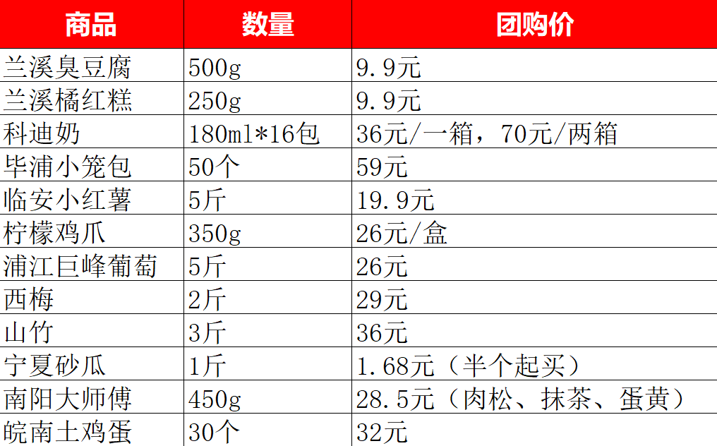 我在小区做团购，月入过万。