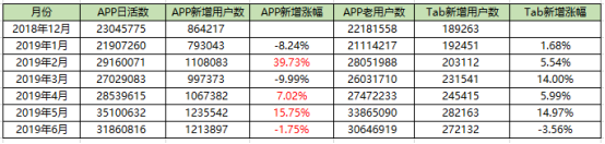 产品运营不懂数据分析？怎么扛1亿KPI