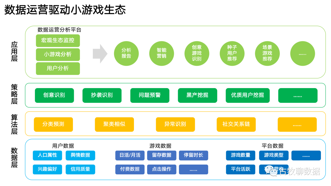 一次数据从业者的“典型”面试是怎么样的？