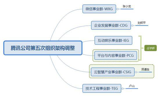 产品经理需了解的架构图/结构图知识