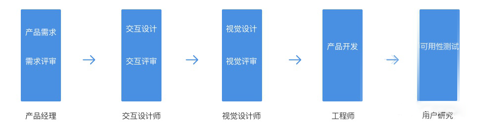 “细节”在原型交互设计中的助推力