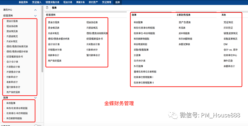 ERP系统解决方案的推导过程