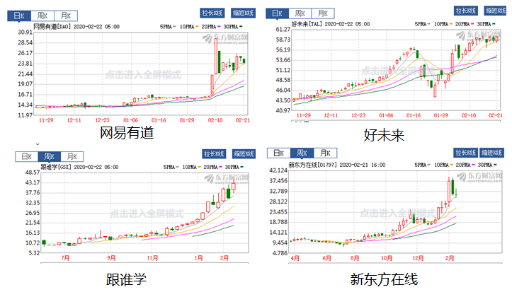 应对停课挑战，线下教培机构如何转型线上？