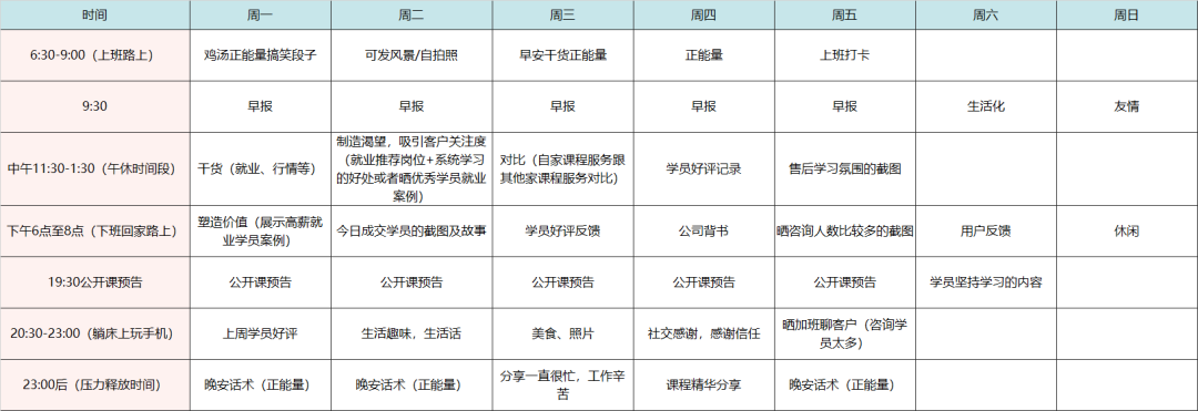 【4700字分享】职业教育私域流量运营实操模型