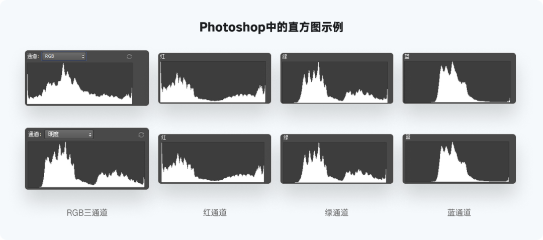 又是全网最实用系列，爆肝的万字图表干货整理