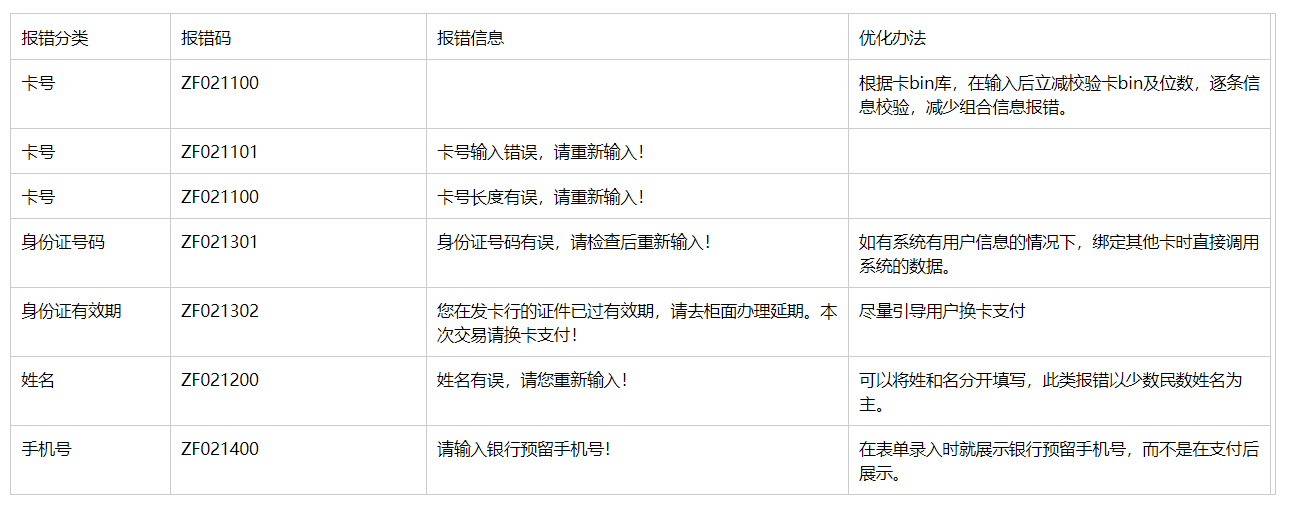 交易之下：如何做支付报错码管理？