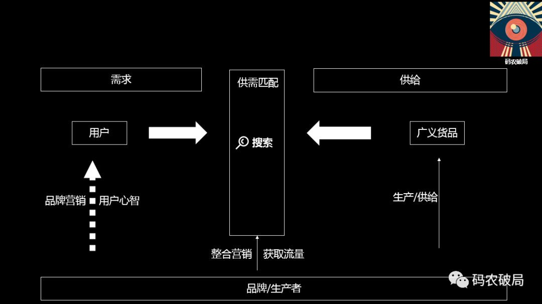 搜索 VS 推荐模式思考