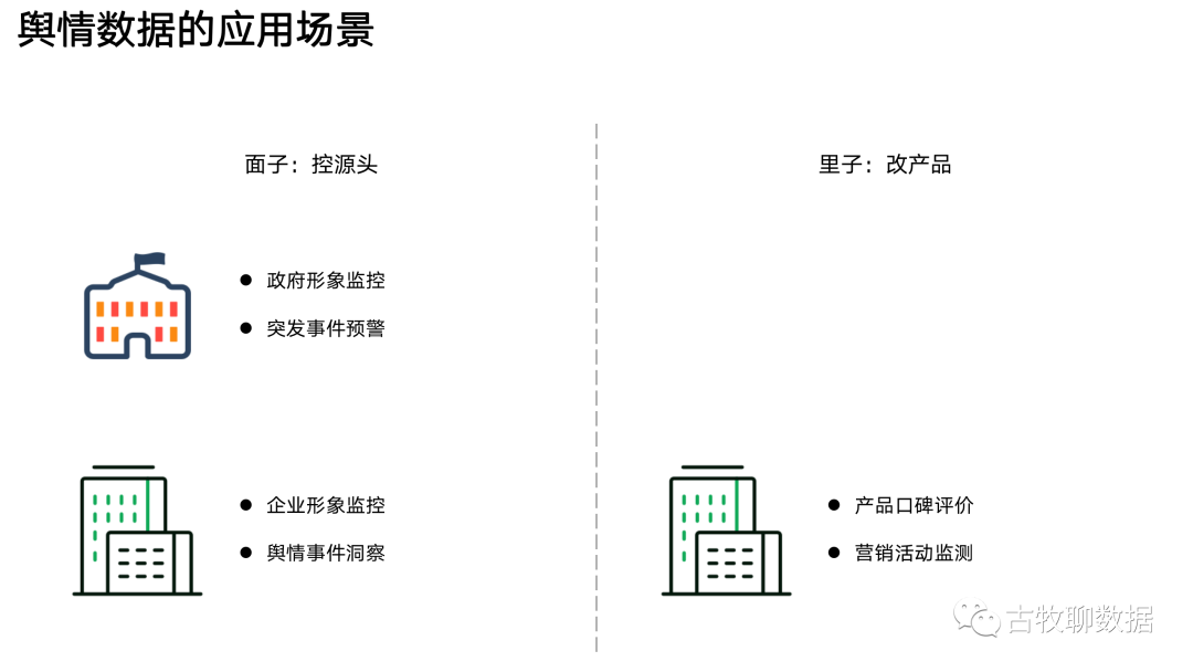 想知道你在网上的发言，被怎么分析么？