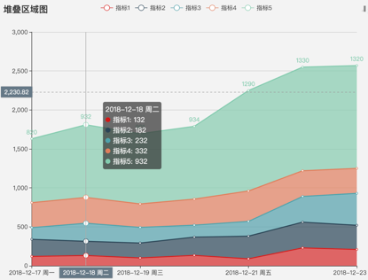 聊一聊几种常见的数据可视化