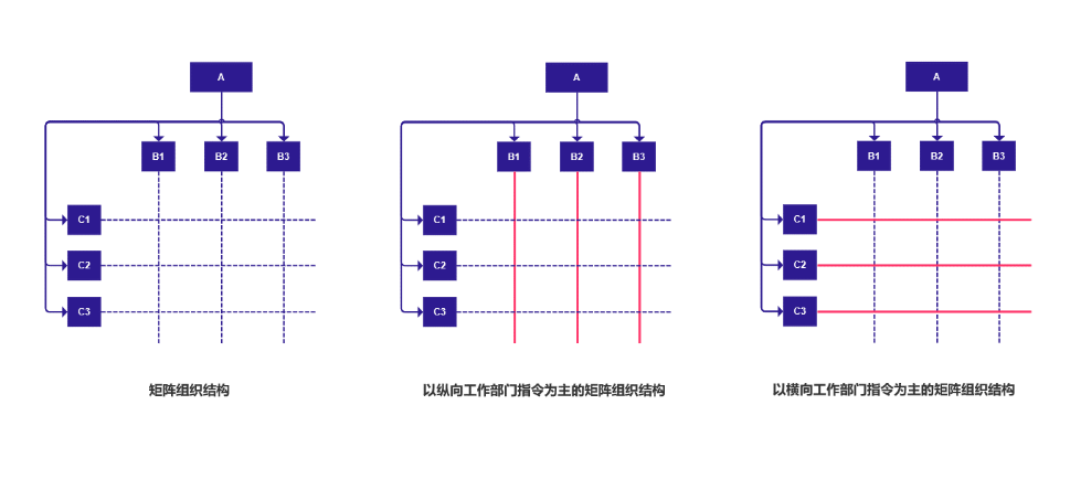 B端产品经理需要了解的企业组织论