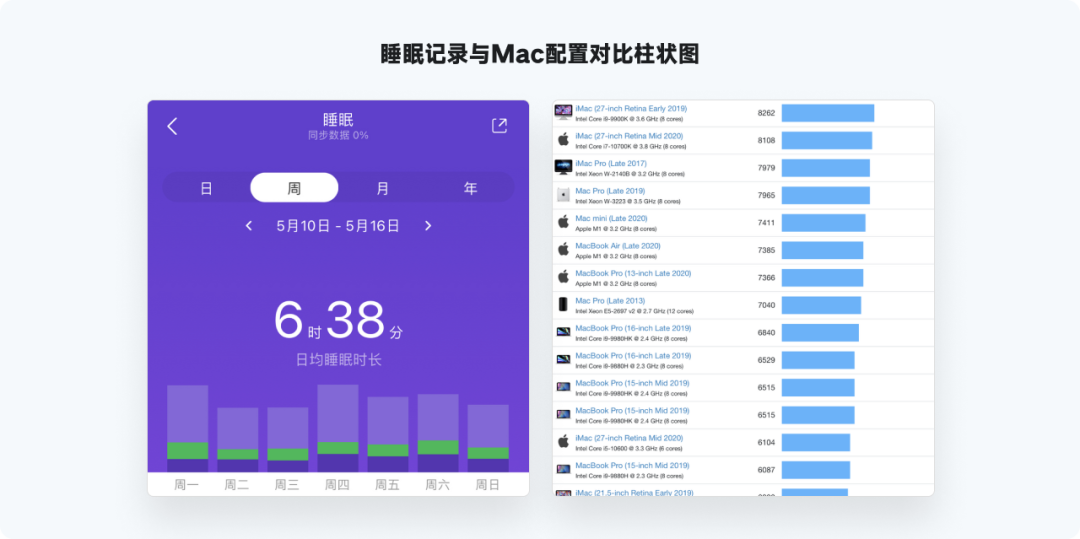 又是全网最实用系列，爆肝的万字图表干货整理