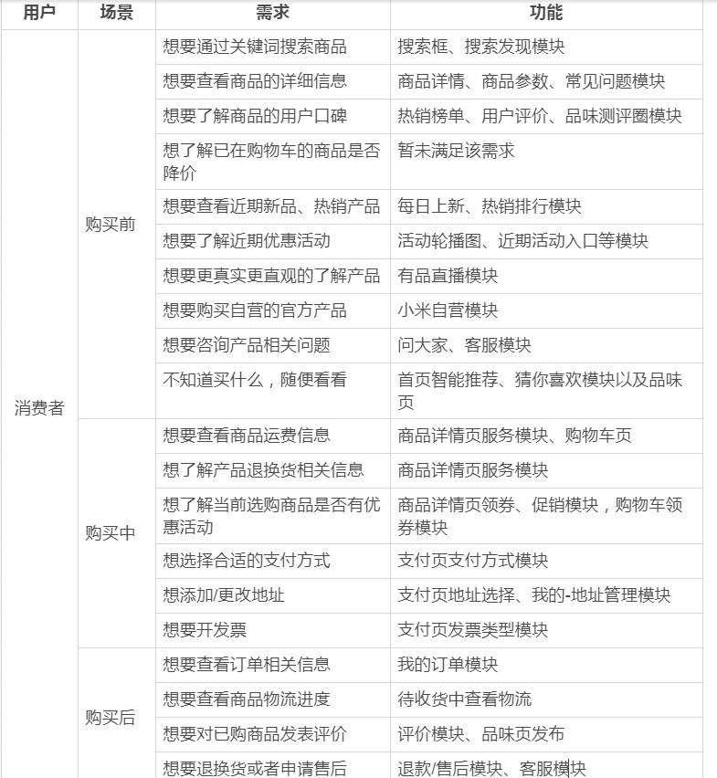 拆解产品：小米有品——品质电商之路