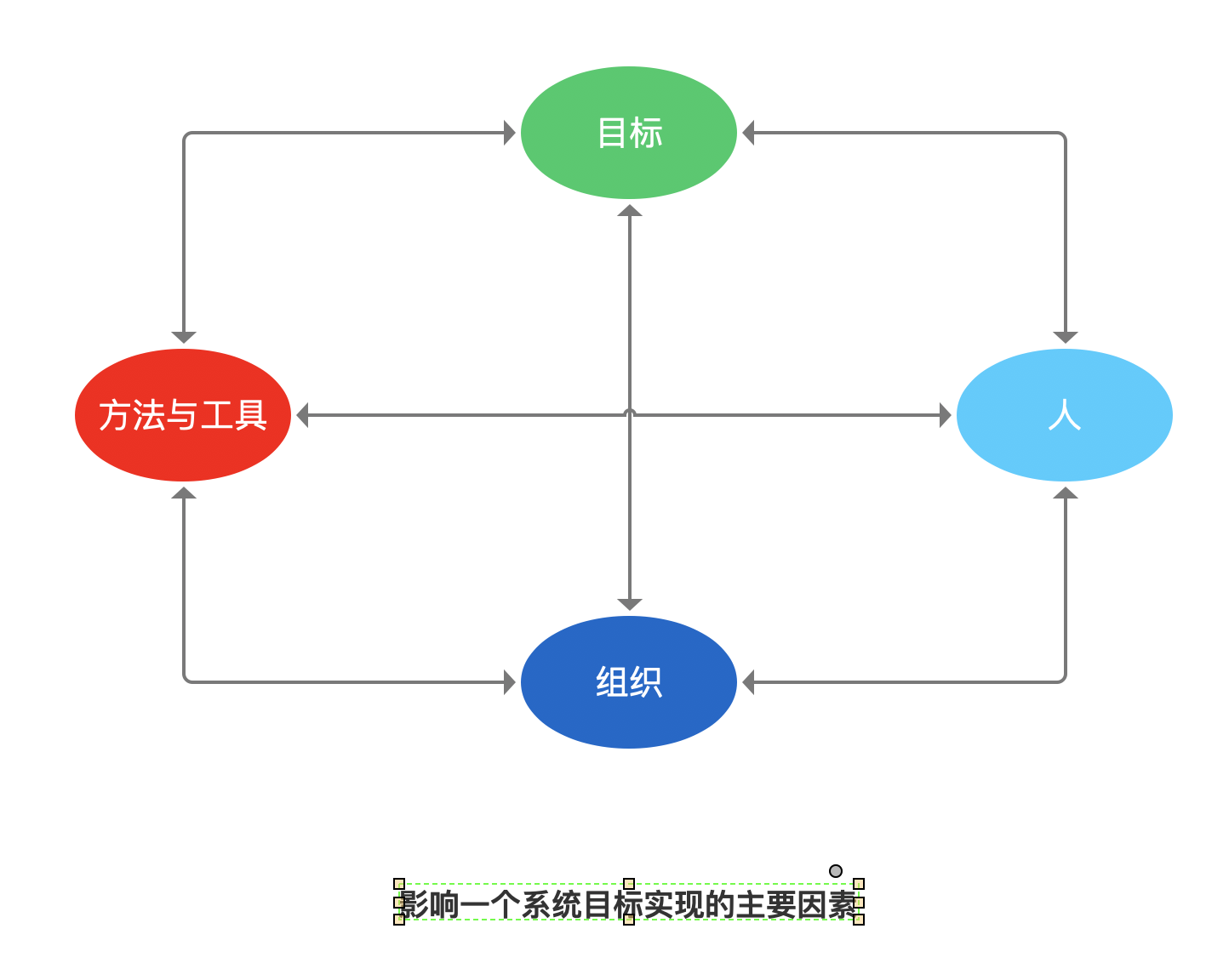 B端产品经理需要了解的企业组织论