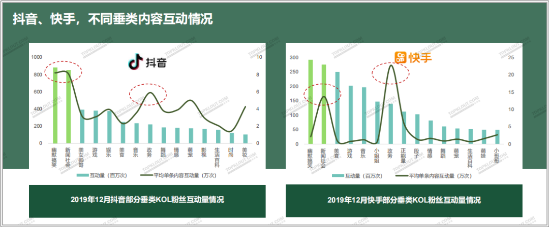 四大平台粉丝价值报告：教你如何做好双微一抖、小红书！