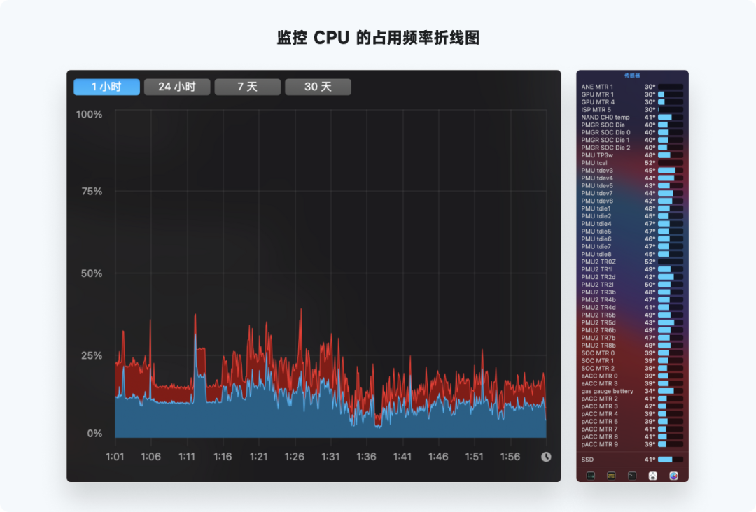 又是全网最实用系列，爆肝的万字图表干货整理