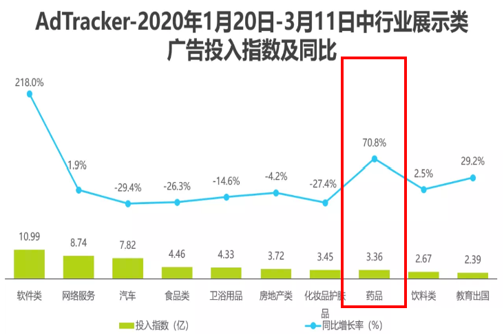 中药品牌，必有一战