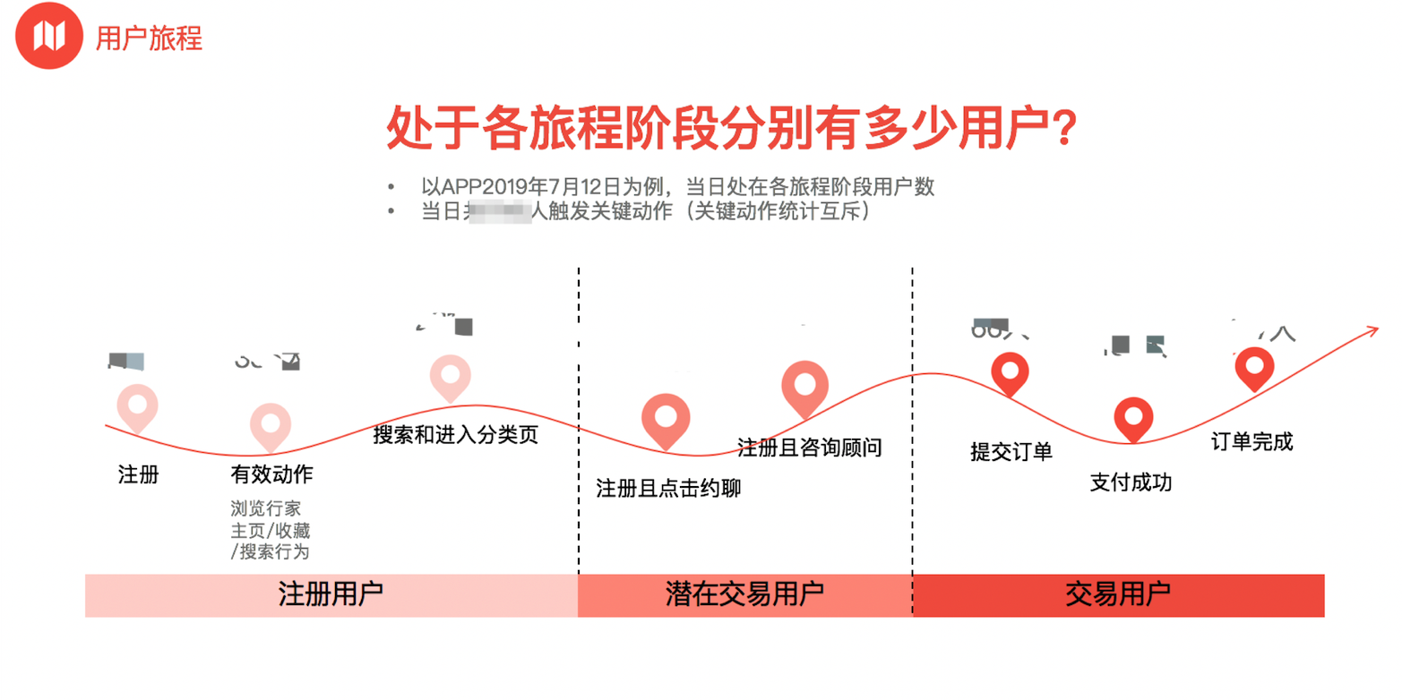 以「在行」闭门会为例，怎么用「用户标签系统」做精细化运营？