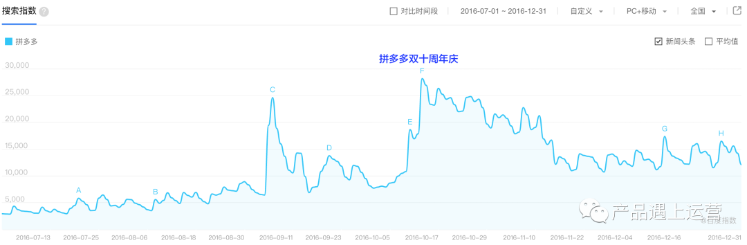 大促揭秘之：大促目标