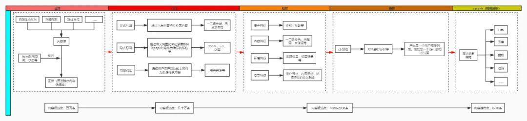 用“斗渣男”的方法，与低质内容做斗争