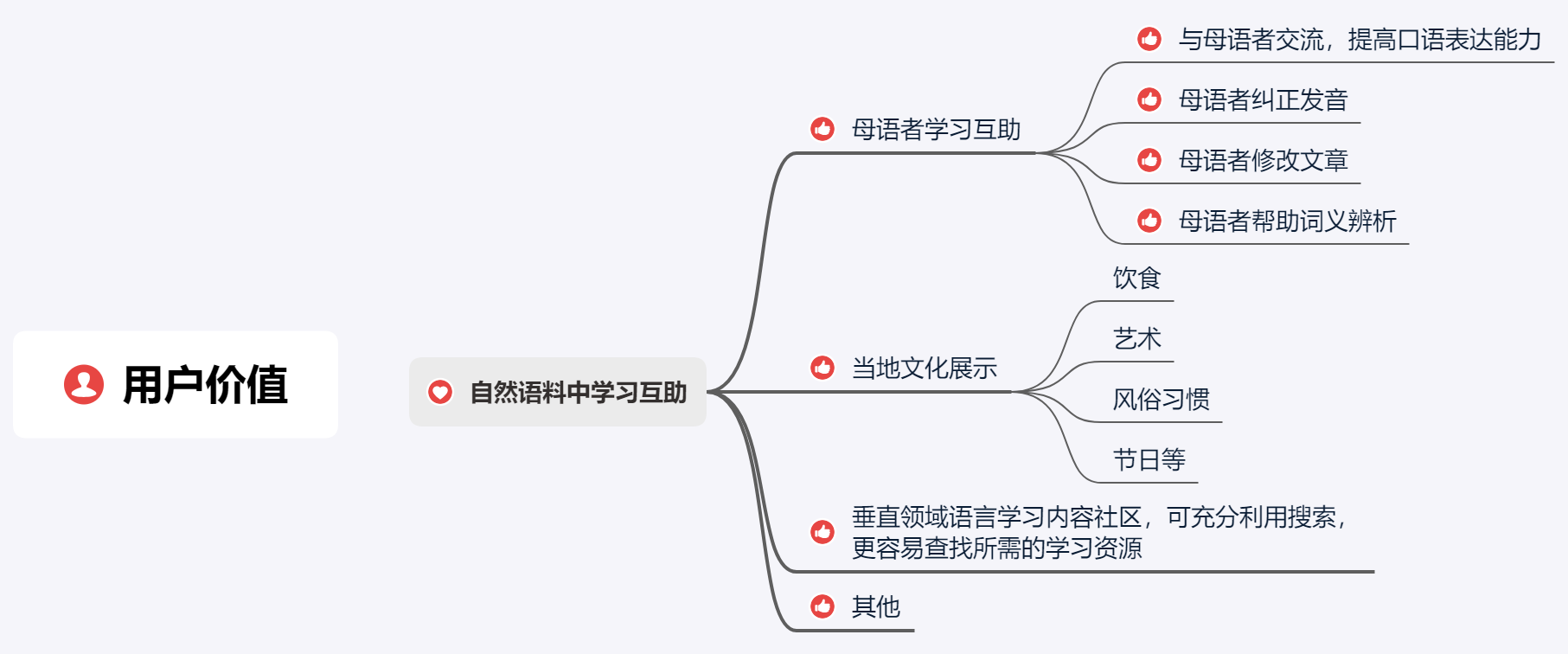 全球化背景下，跨国多语言学习社区该如何发展？