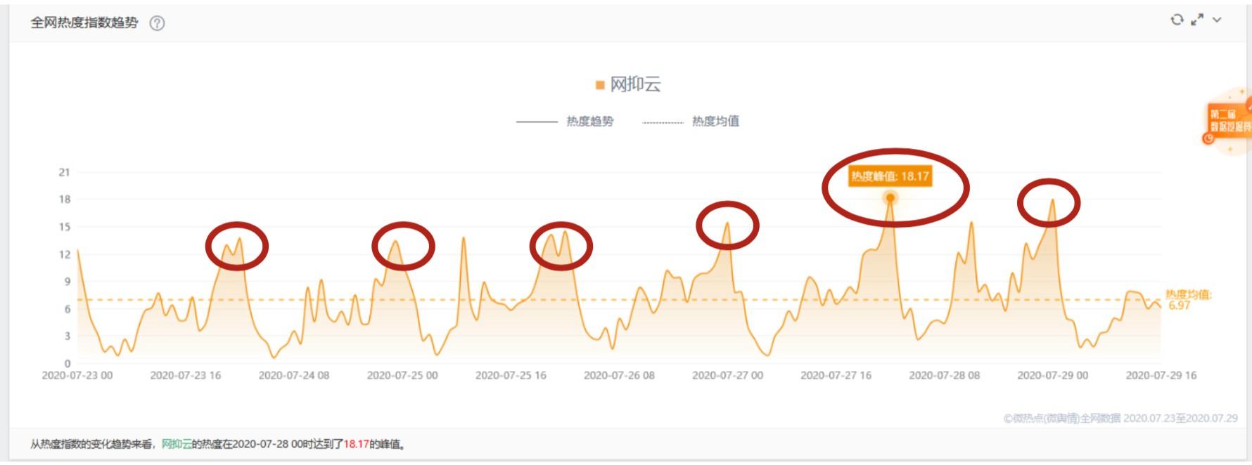 从网抑云到网愈云：后品牌时代的运营逻辑