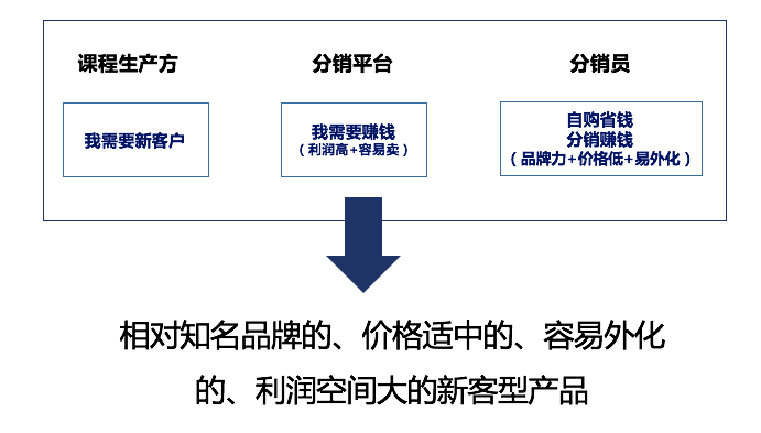 深度解析：知识付费分销平台是怎样赚钱的？