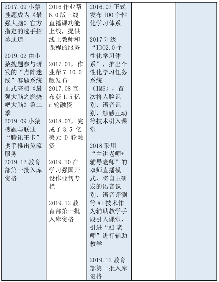 产品分析 | 小猿搜题 - 拍一下就能学会吗？