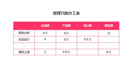 B端产品经理需要了解的企业组织论